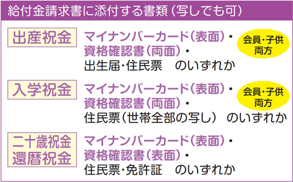 給付金請求書に添付する書類について